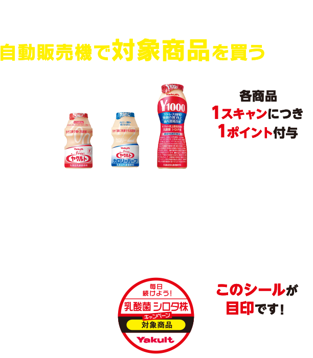 STEP2、自動販売機で対象商品を買う、「Newヤクルト」、「Newヤクルトカロリーハーフ」、「Y1000」、各商品1スキャンにつき1ポイント付与、※商品ラインアップは自動販売機によって異なります。